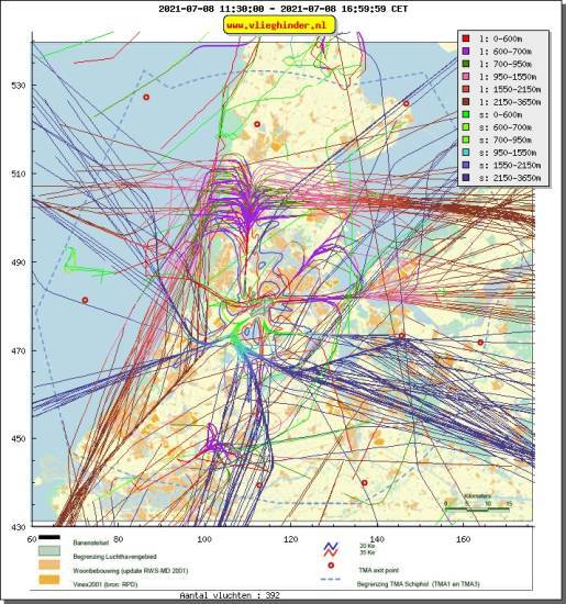 radarplot