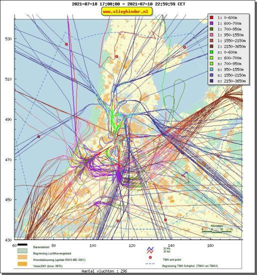 radarplot