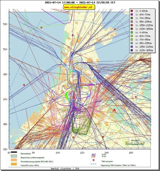 radarplot