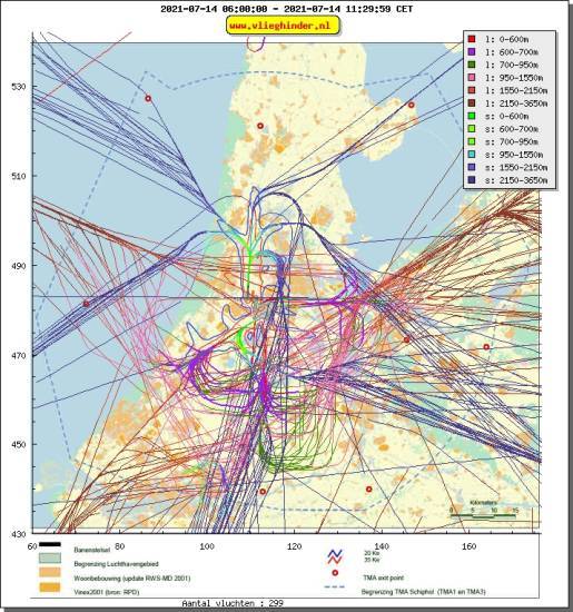 radarplot