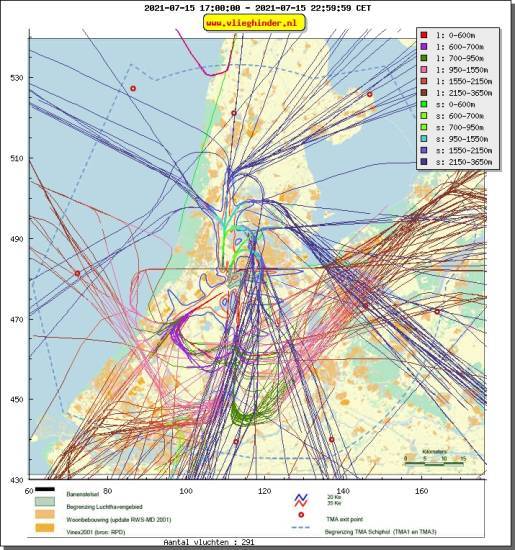 radarplot