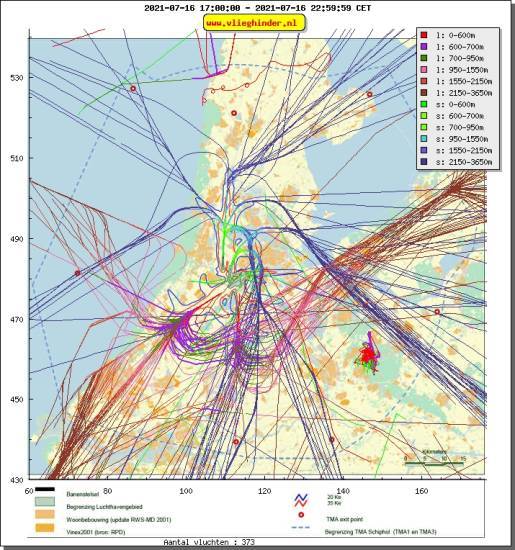 radarplot