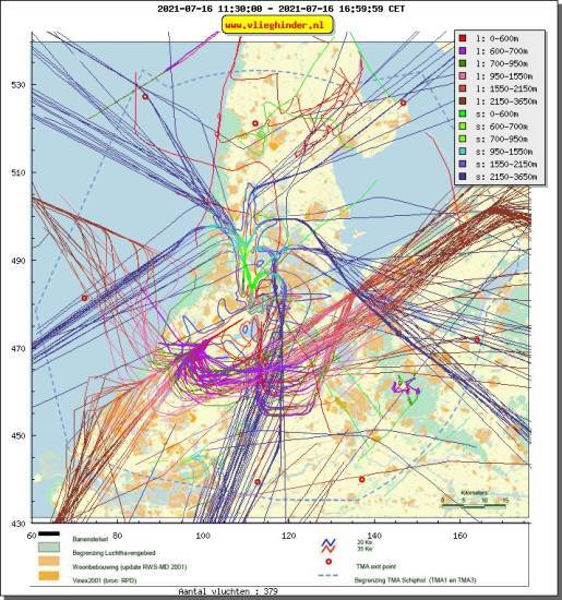 radarplot