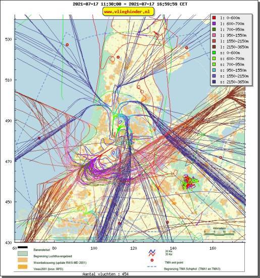 radarplot