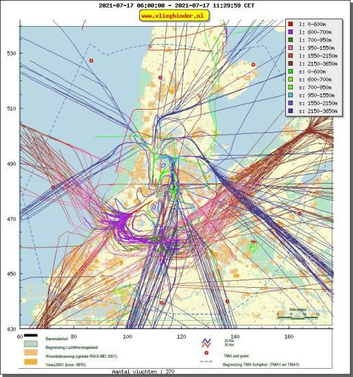 radarplot
