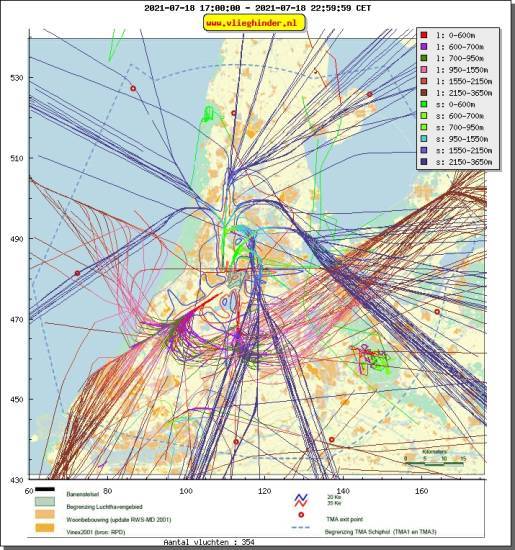 radarplot