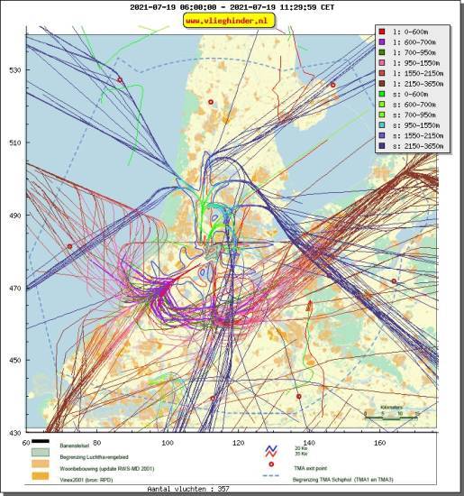 radarplot
