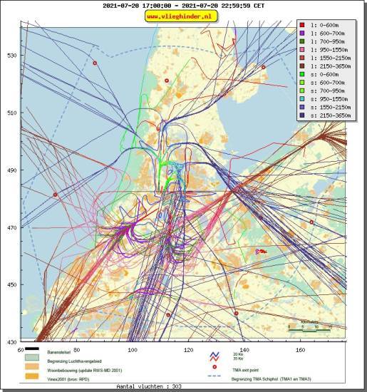 radarplot