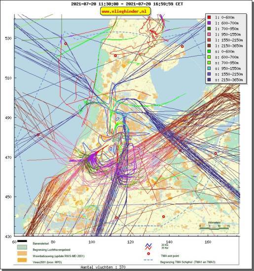 radarplot