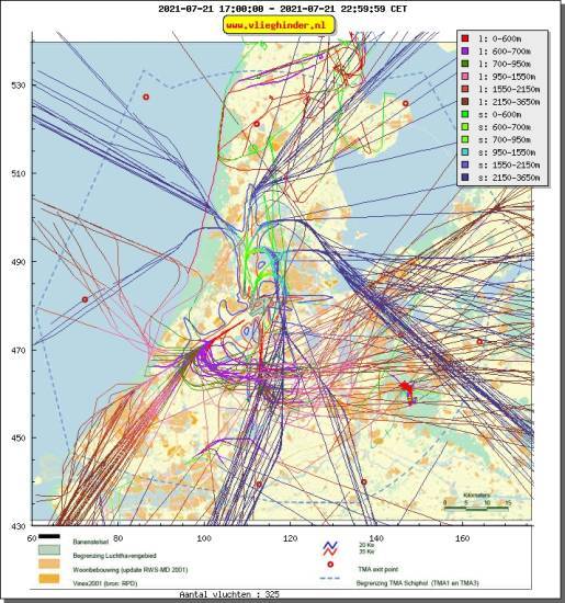 radarplot