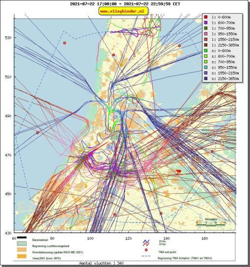 radarplot