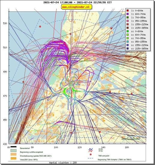 radarplot