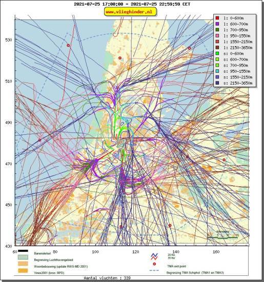 radarplot