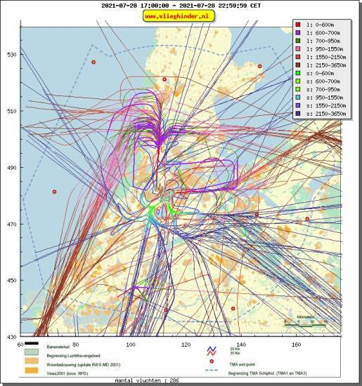 radarplot