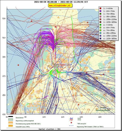 radarplot