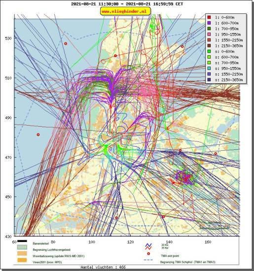 radarplot