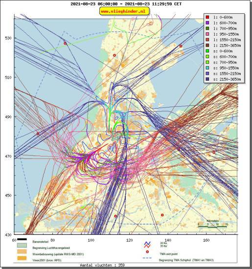 radarplot