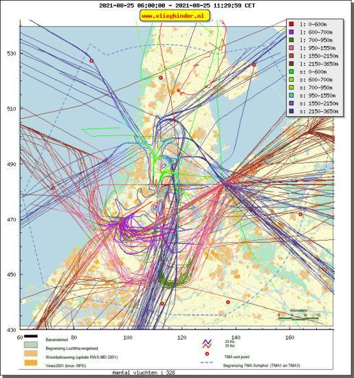 radarplot