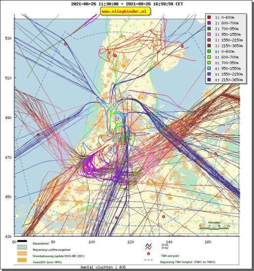 radarplot