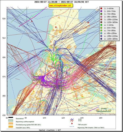 radarplot