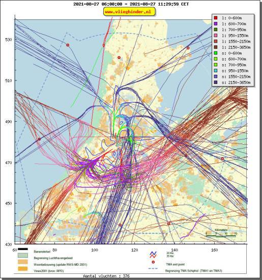 radarplot