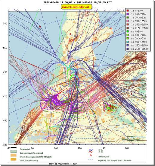 radarplot