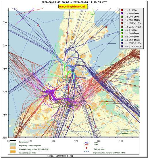 radarplot
