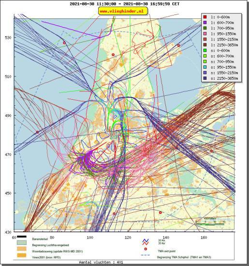 radarplot