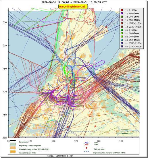radarplot