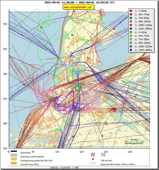 radarplot