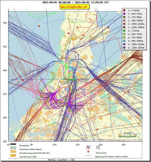 radarplot