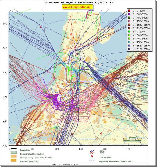radarplot