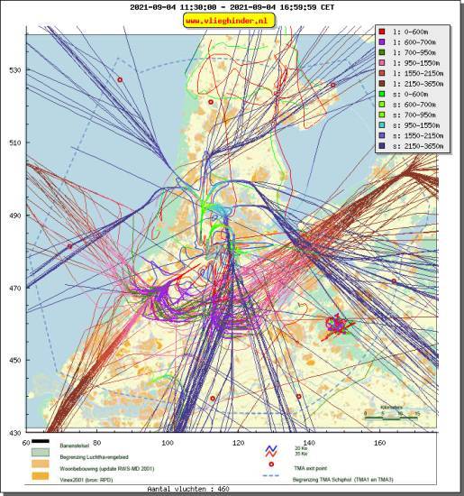 radarplot
