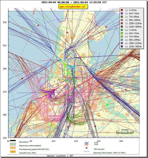 radarplot