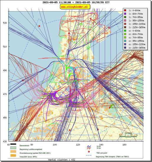 radarplot