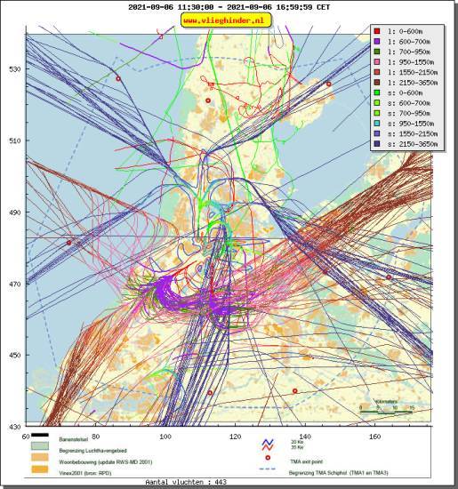 radarplot