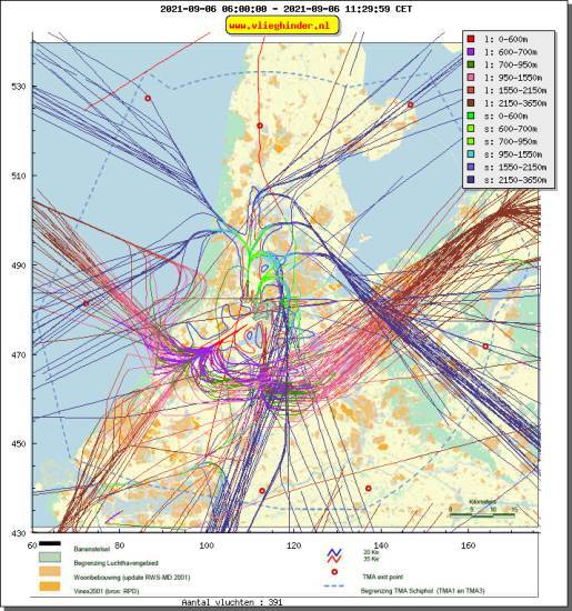 radarplot