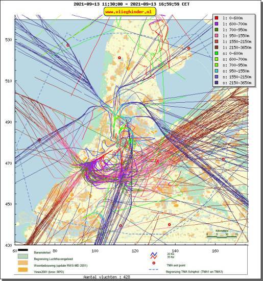 radarplot