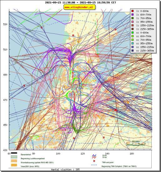 radarplot