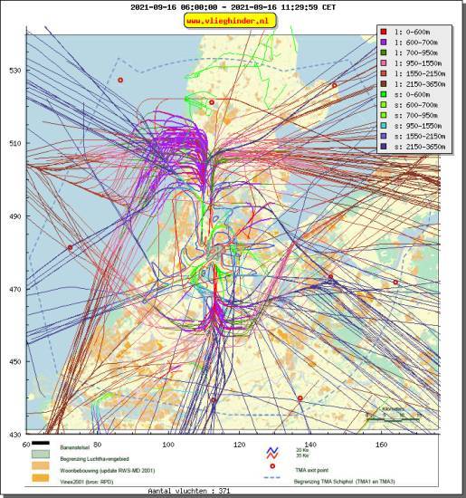 radarplot