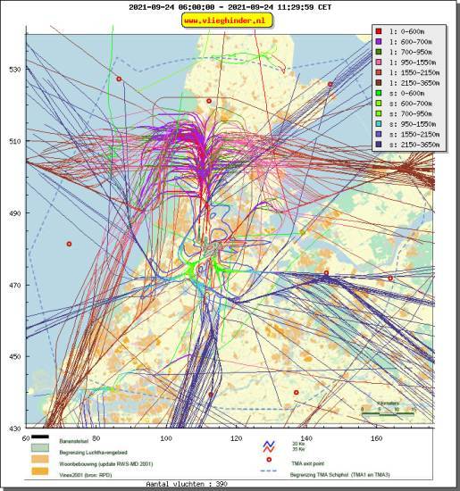 radarplot