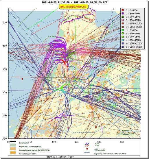 radarplot