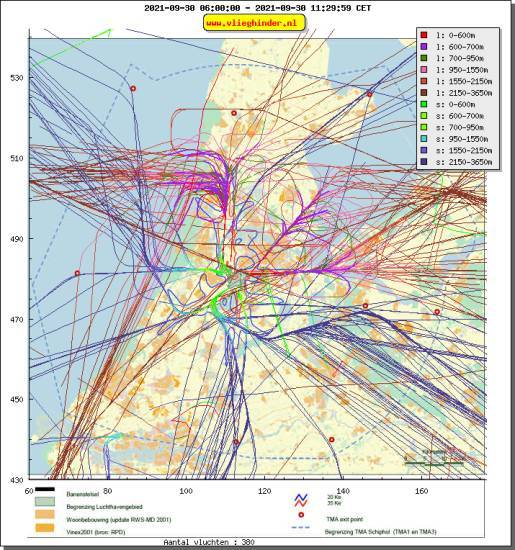radarplot