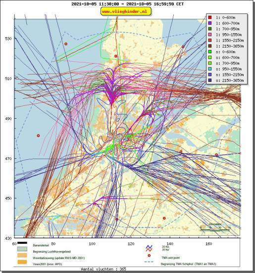 radarplot