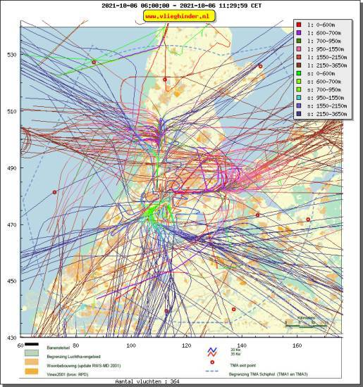radarplot