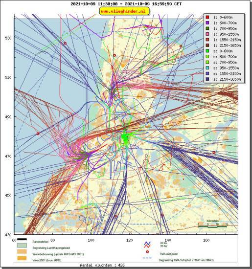 radarplot
