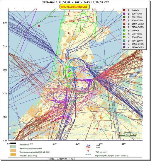 radarplot