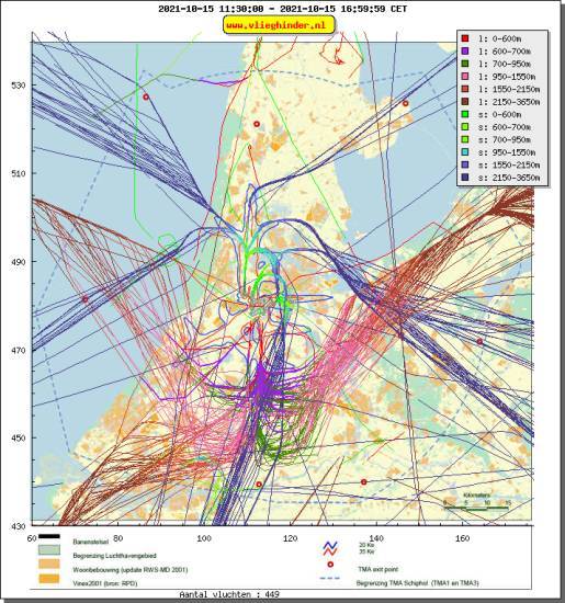 radarplot