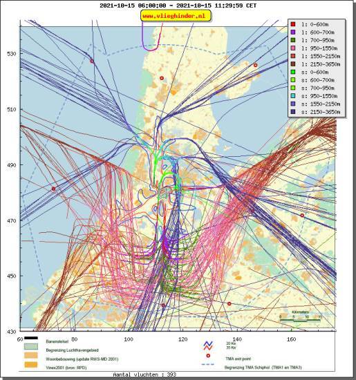 radarplot