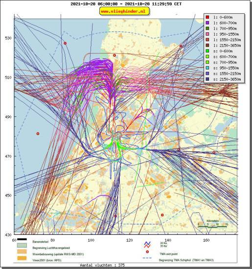 radarplot